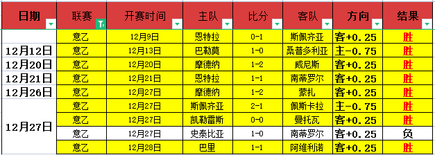 萨拉赫独占,英超进球,独进,好博体育官网,APP下载,注册领彩金,官方网站,网站入口