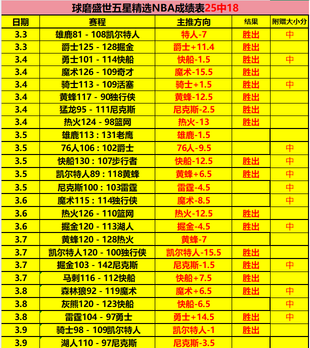 燕云满分大,乐透推荐分,期号专家无,好博体育官网,APP下载,注册领彩金,官方网站,网站入口