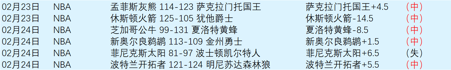 林总大乐透,期号推荐,乌兹超纳萨,好博体育官网,APP下载,注册领彩金,官方网站,网站入口