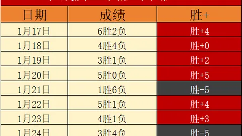 登貝萊傷勢可能持續三週，將缺席歐洲杯比賽